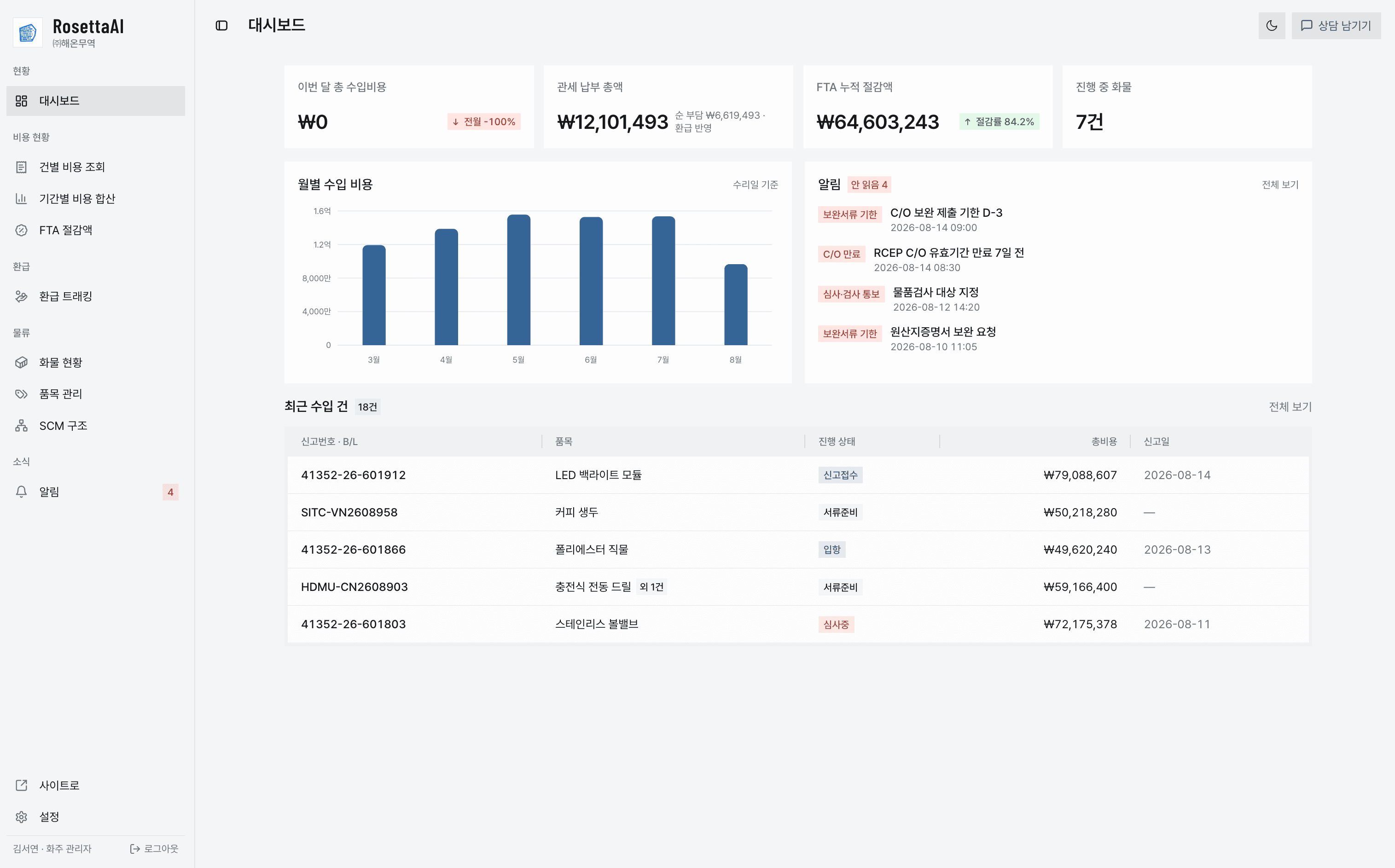 대시보드 화면 — 비용 요약 KPI와 월별 추이